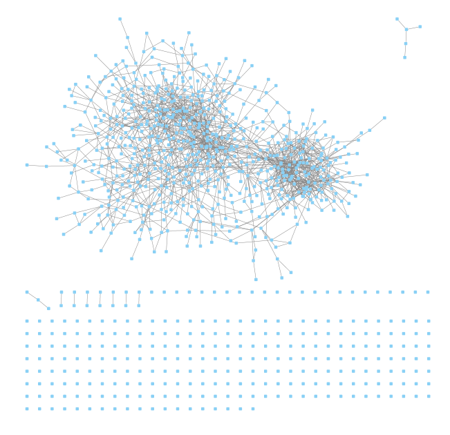 LINCS graph